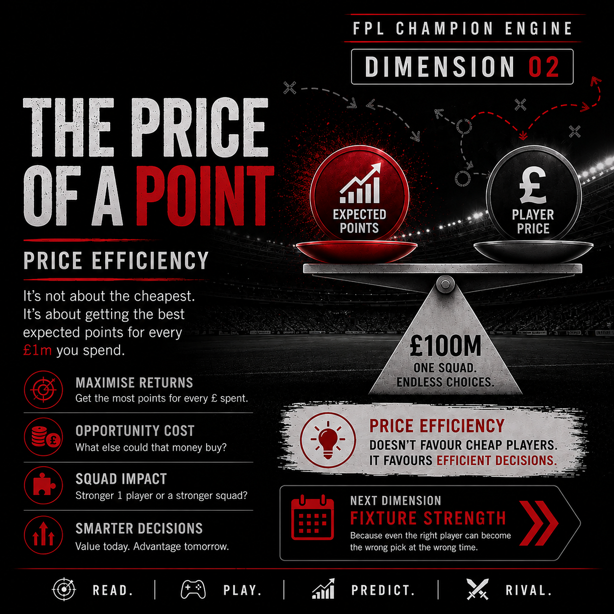 The Next Dimension is Price Efficiency